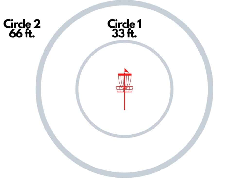 Circle 2 example
